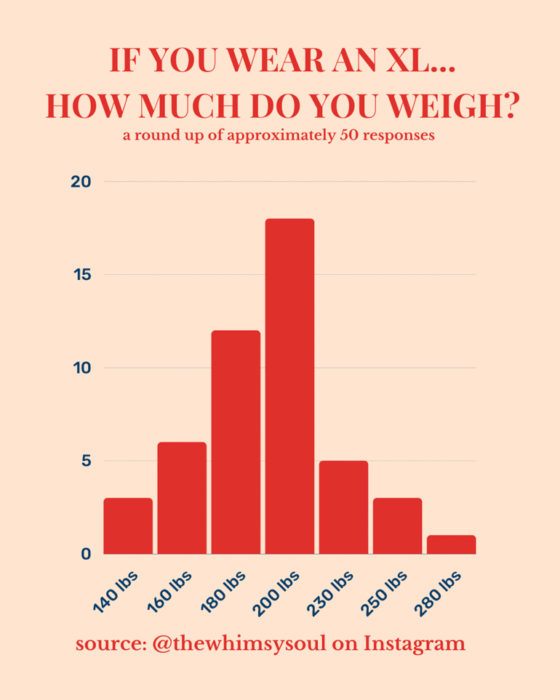 Are Clothes Getting Smaller Or Do Size Charts Just Suck?