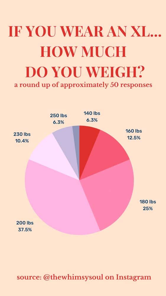 are-clothes-getting-smaller-or-do-size-charts-just-suck