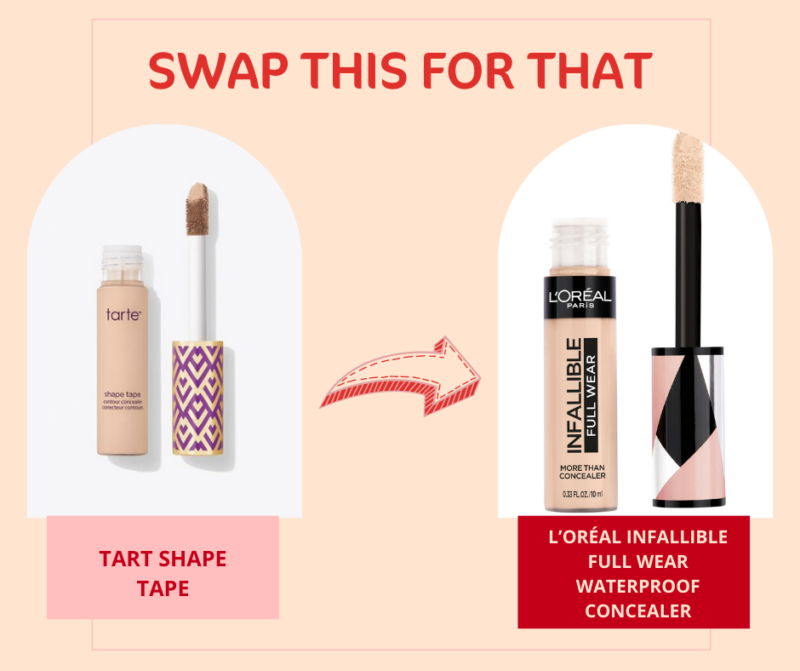 12 Drugstore Makeup Dupes That Work Better Than HighEnd Products