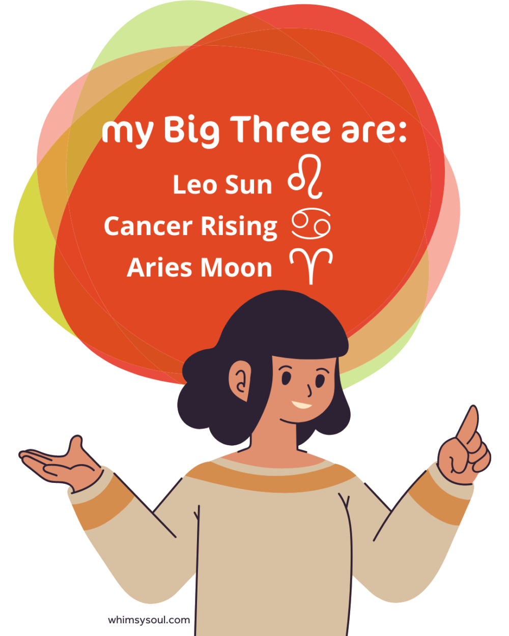 Understanding Your Big 3: What Does My Moon Sign and Rising Sign Mean In  Astrology?